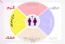 مزاج صفراوی